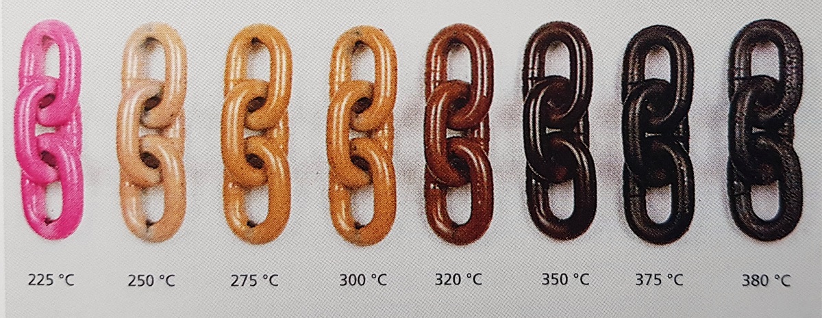 RUD barva řetězu v závislosti na teplotě